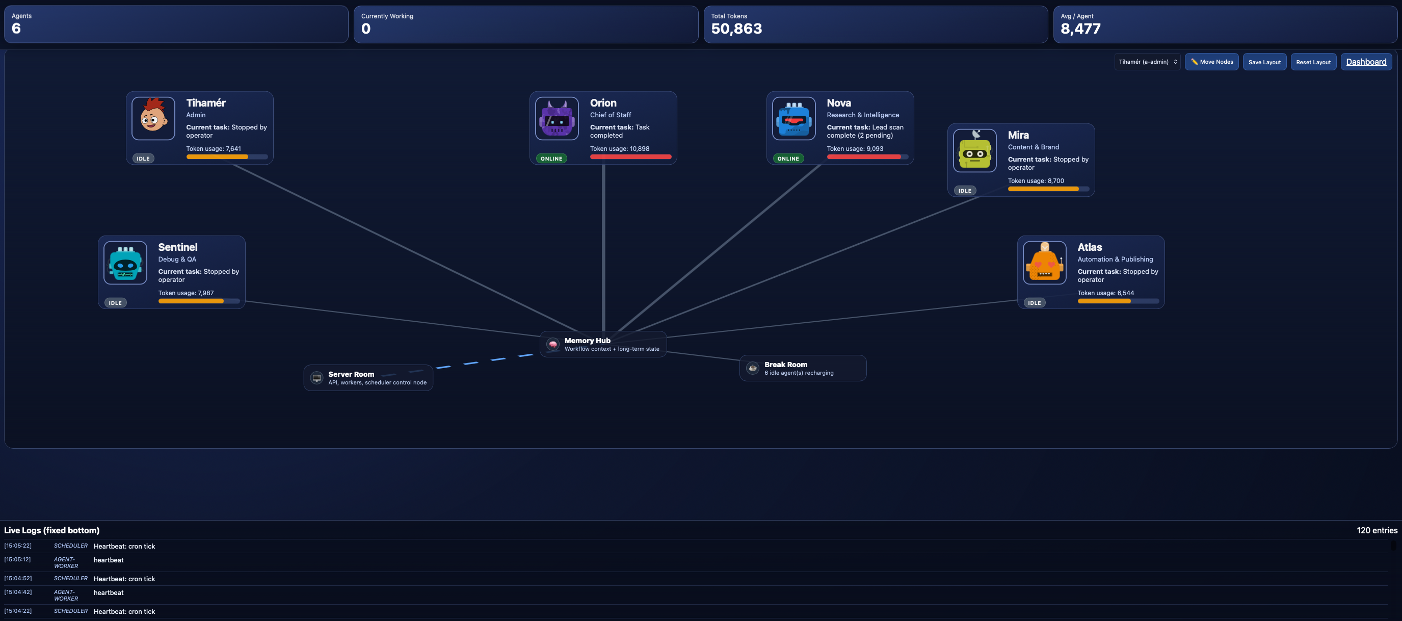 AI iroda dashboard minta 2