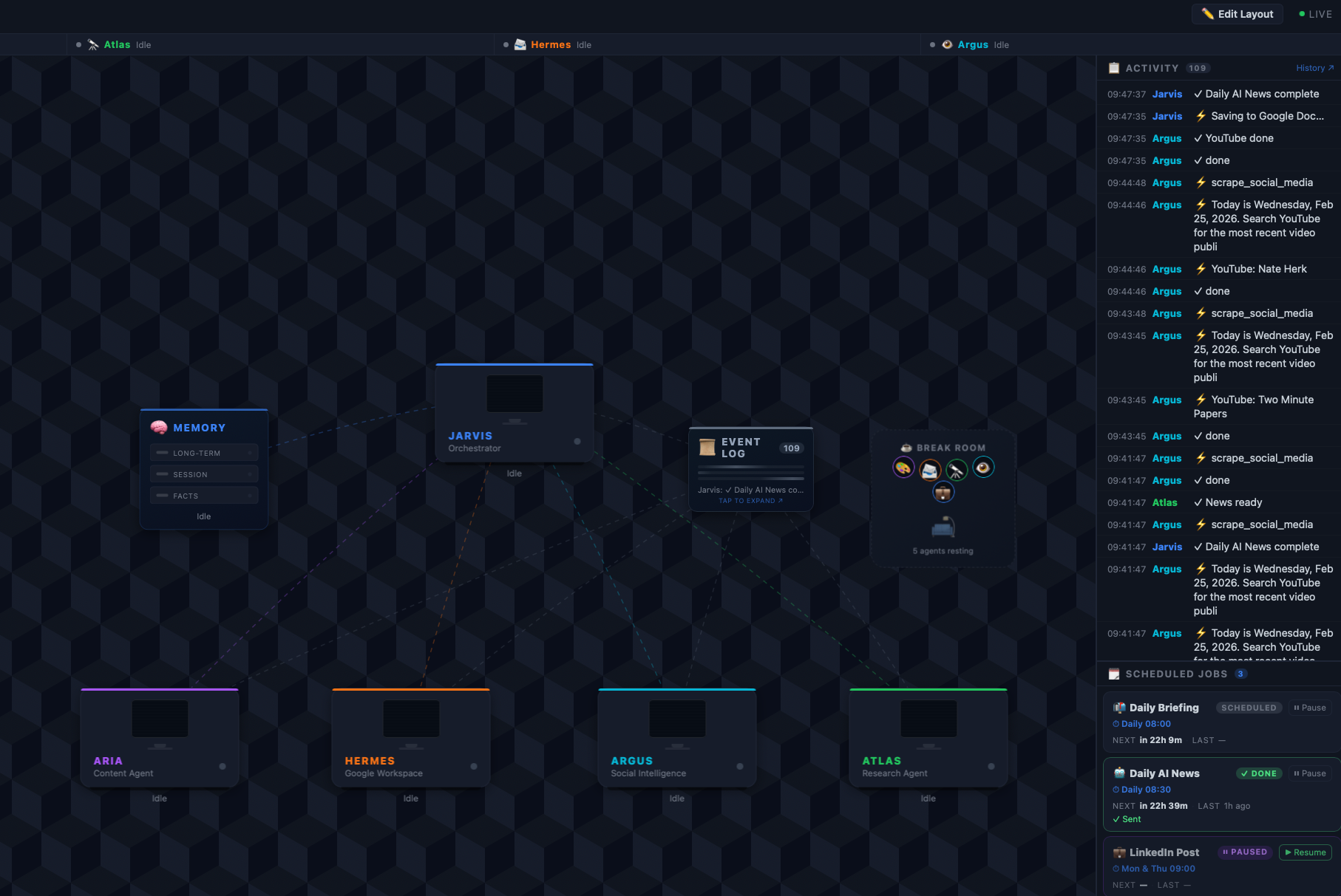 AI office dashboard sample